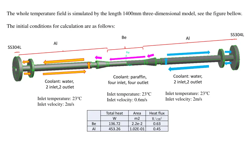 the whole temperature field is simulated