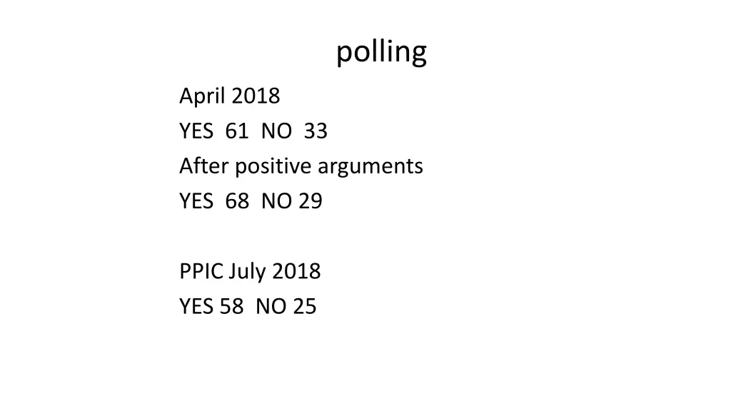 polling