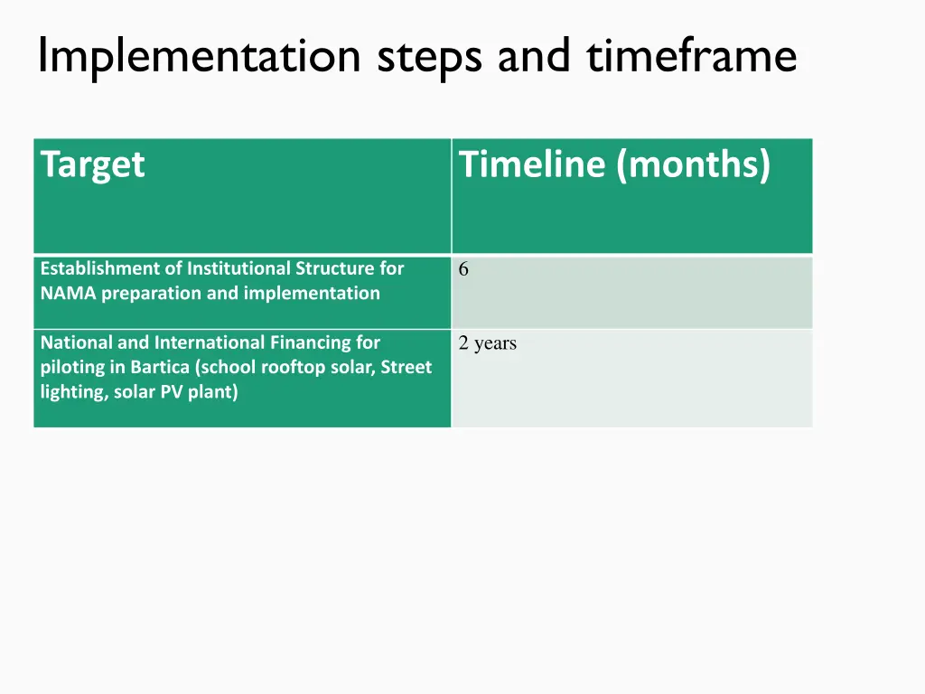 implementation steps and timeframe