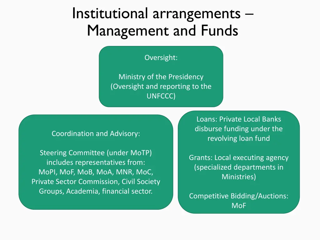 institutional arrangements management and funds