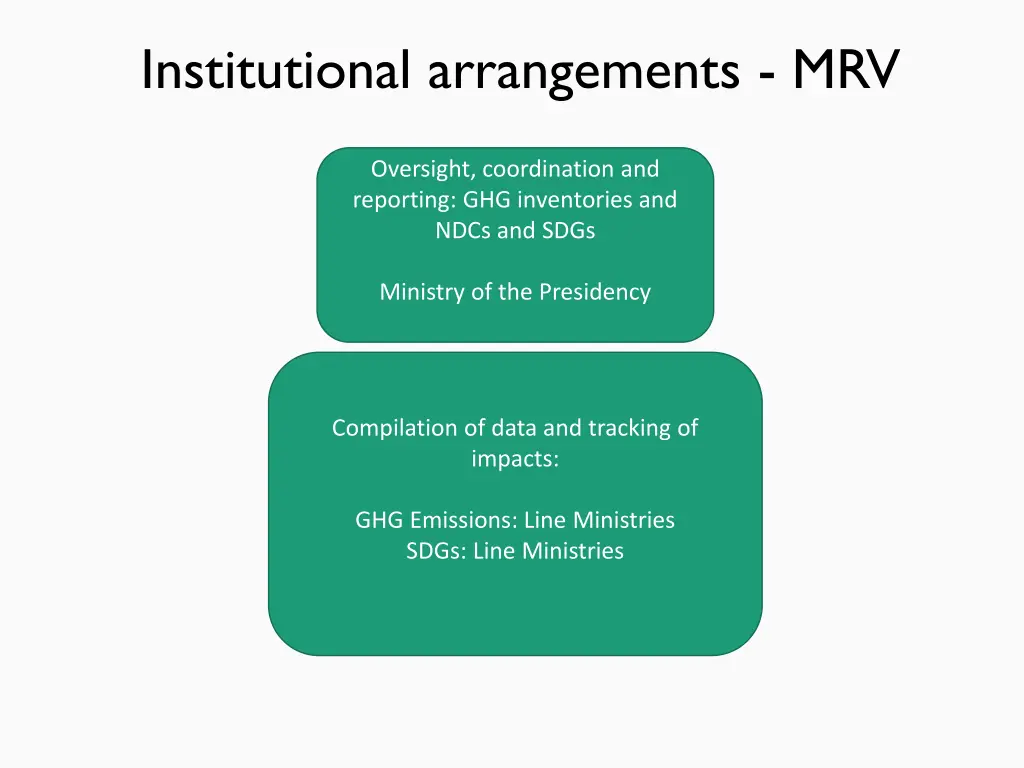 institutional arrangements mrv