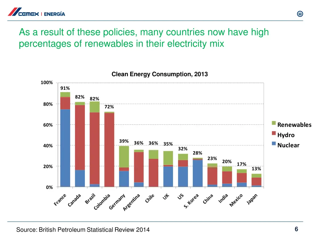 as a result of these policies many countries