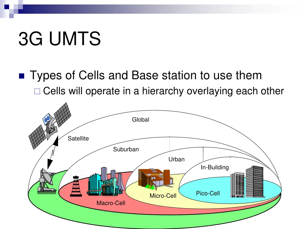 3g umts 14