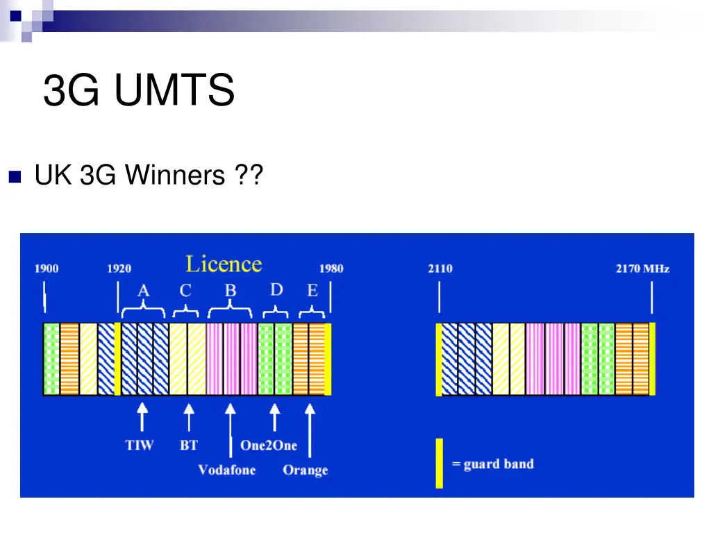 3g umts 20