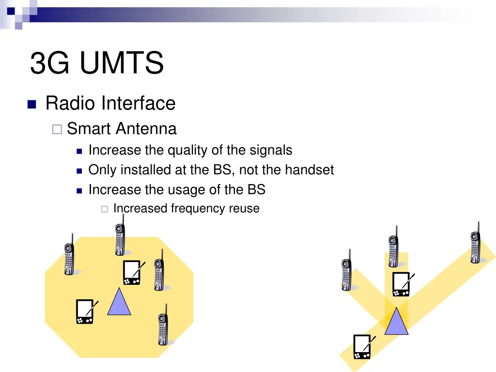 3g umts 28