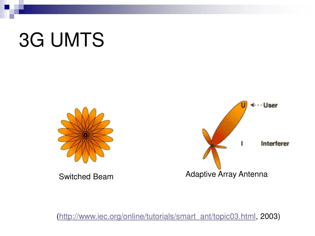 3g umts 30