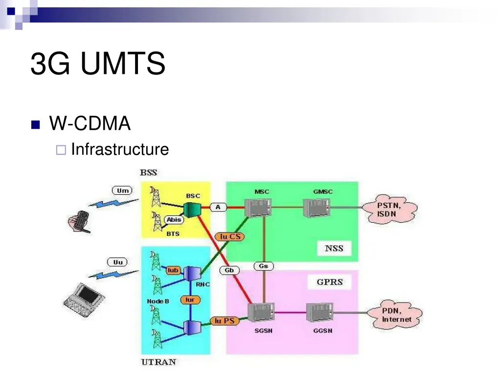 3g umts 37