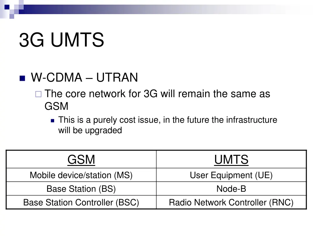 3g umts 38