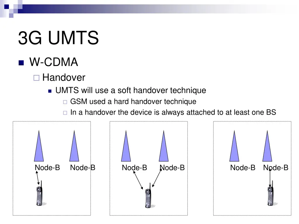 3g umts 40