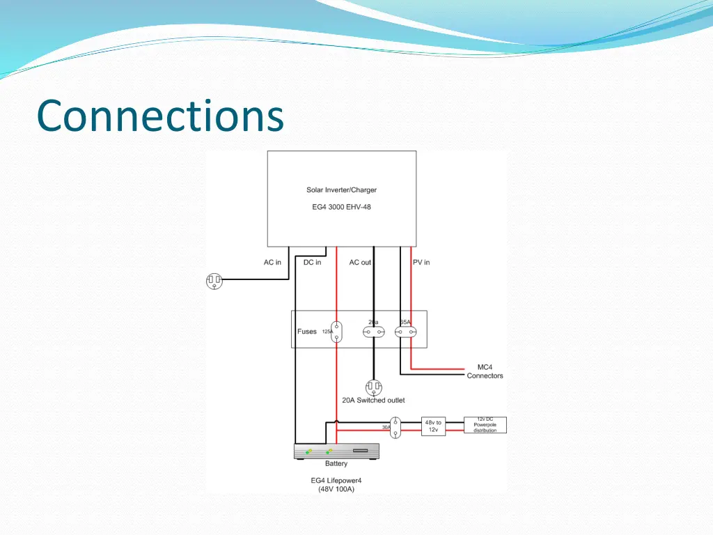 connections