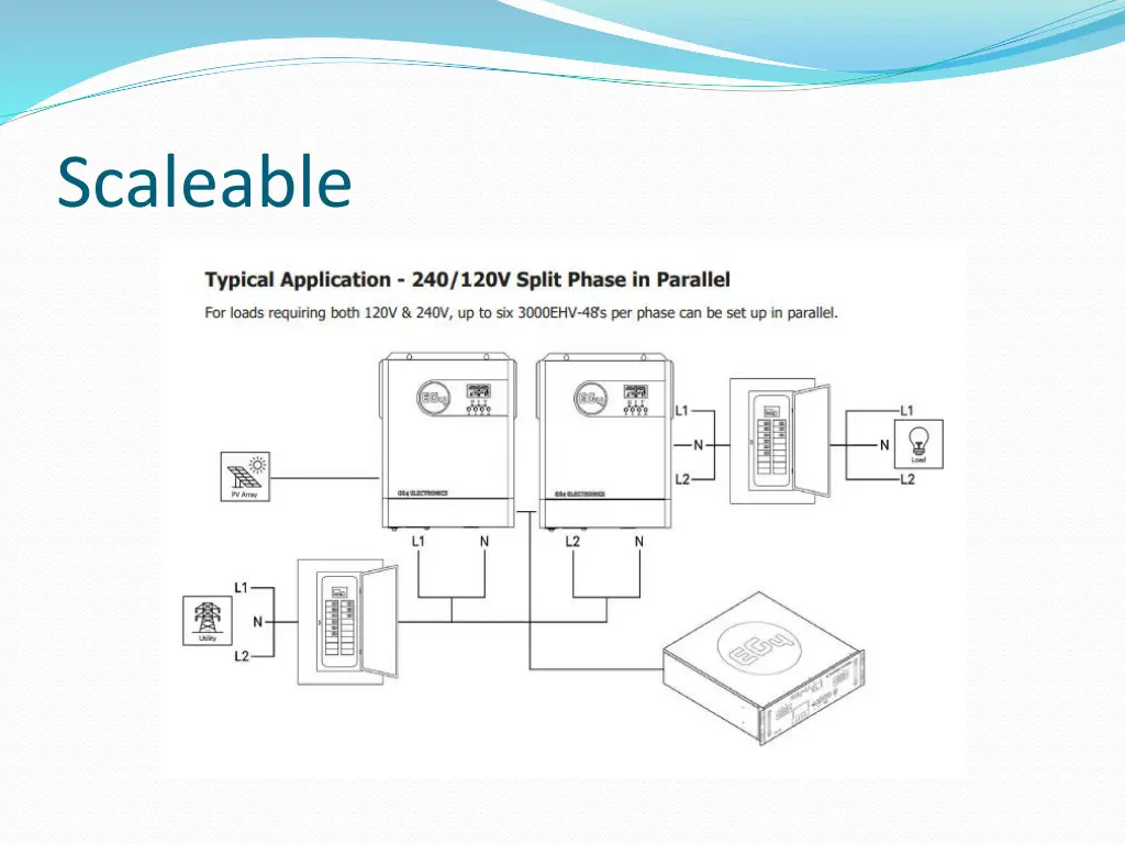 scaleable 1