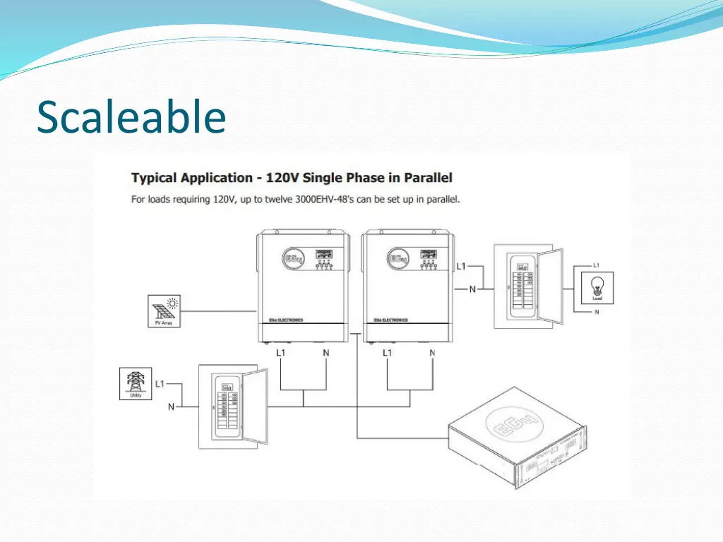 scaleable
