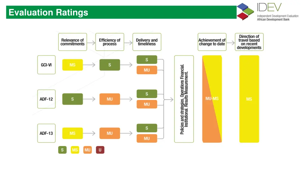 evaluation ratings
