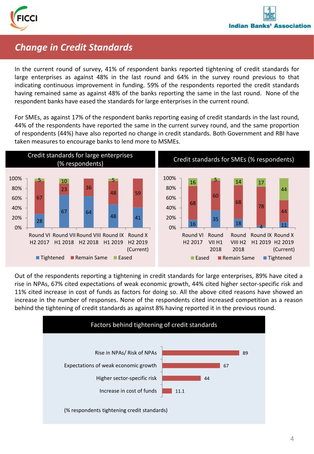change in credit standards