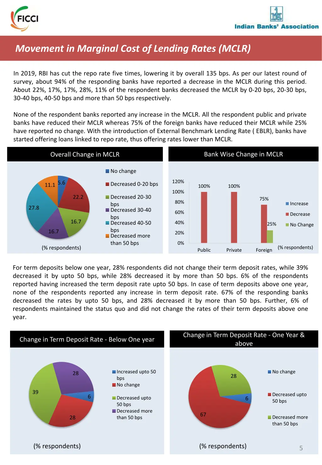 movement in marginal cost of lending rates mclr