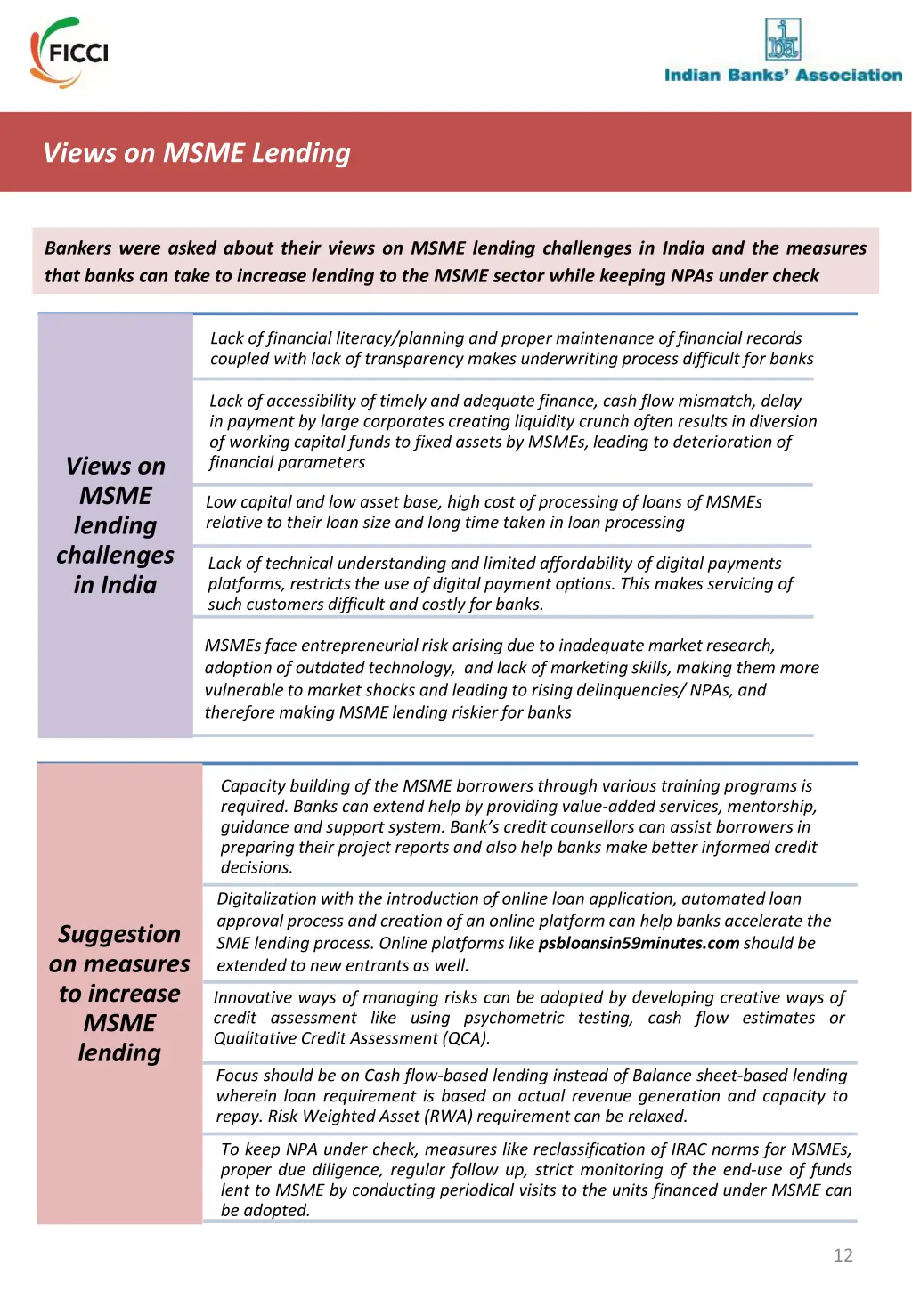 views on msme lending