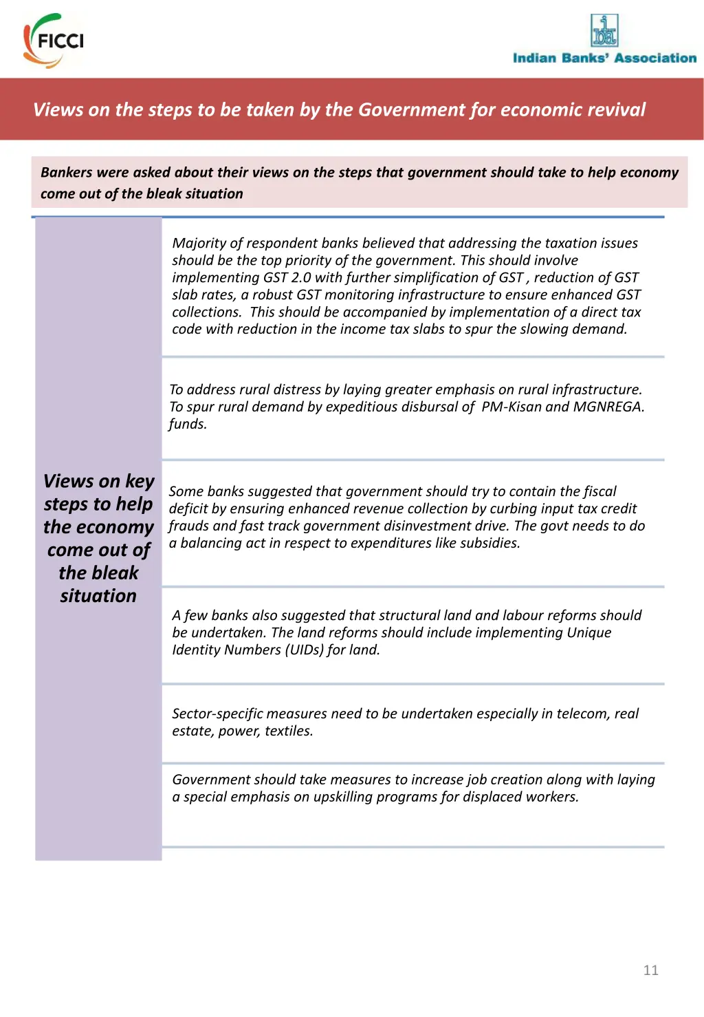 views on the steps to be taken by the government