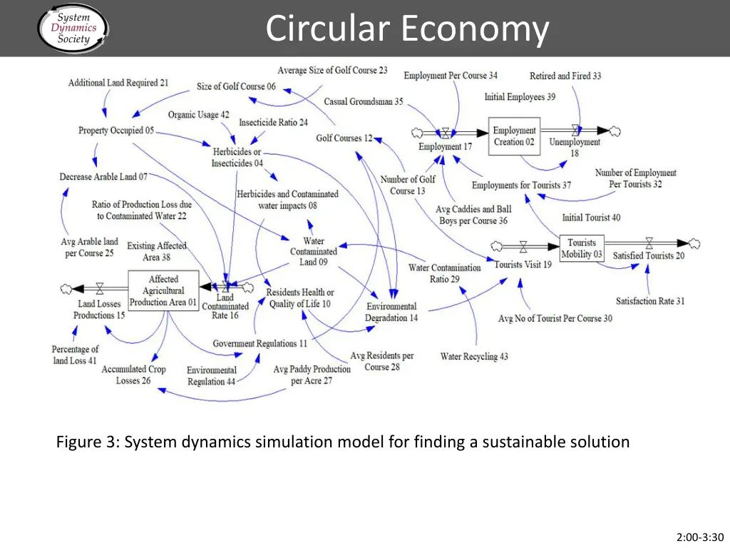 circular economy
