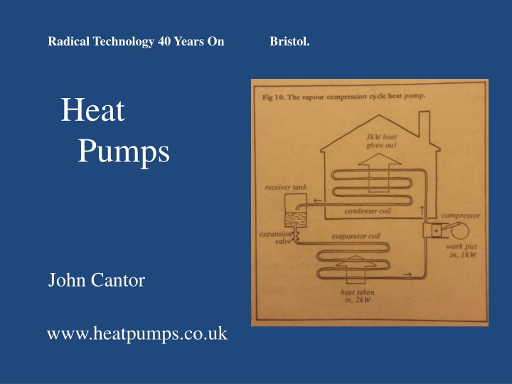 radical technology 40 years on