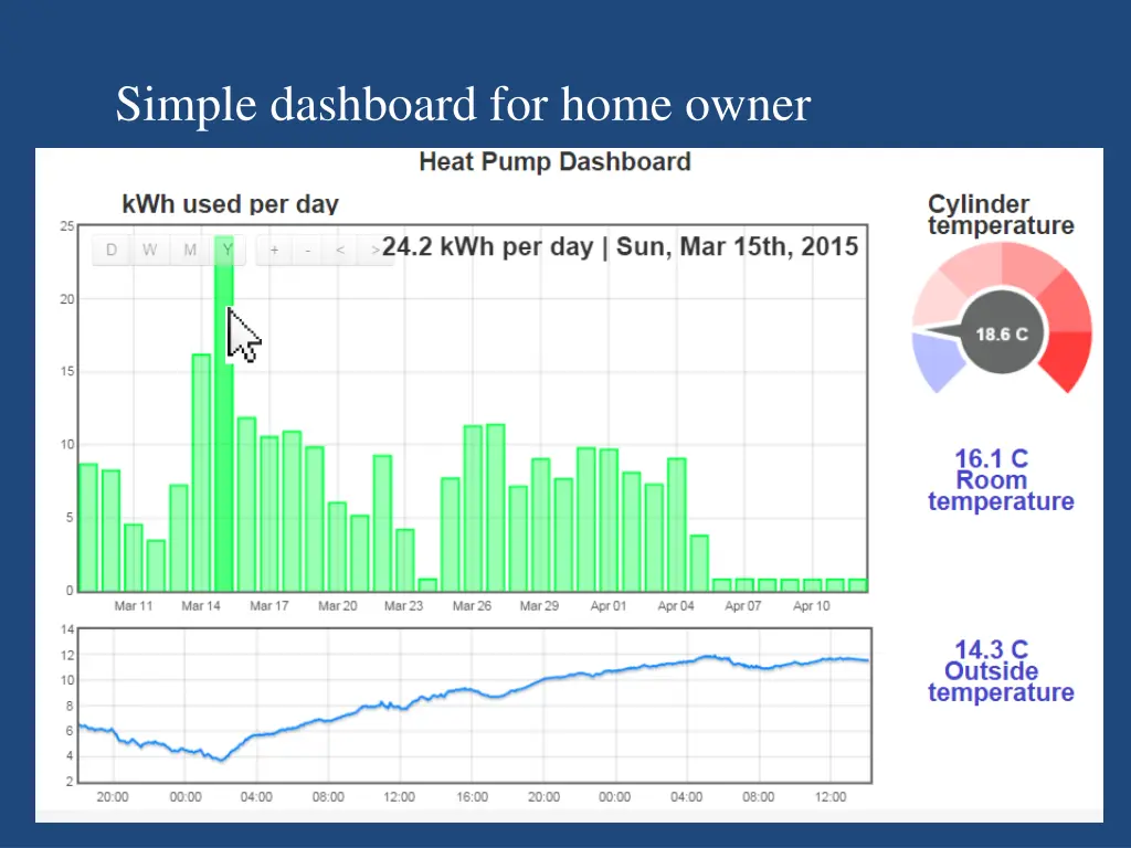 simple dashboard for home owner