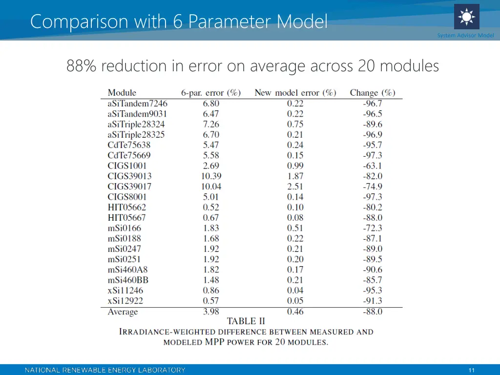 comparison with 6 parameter model 1