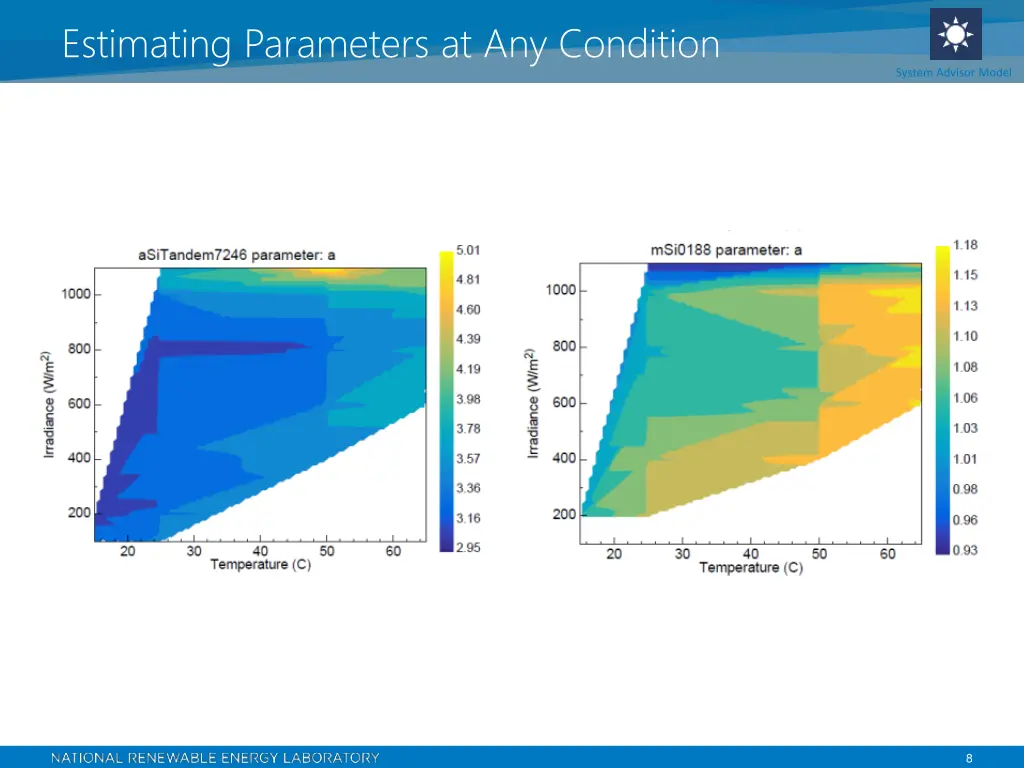 estimating parameters at any condition 1