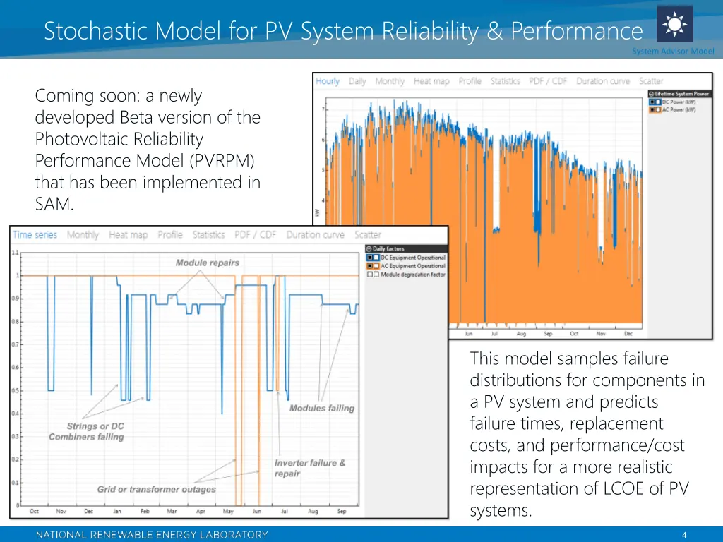 stochastic model for pv system reliability