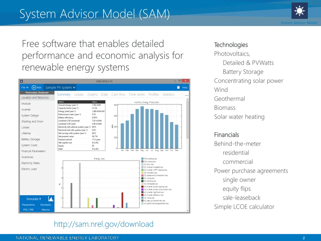 system advisor model sam