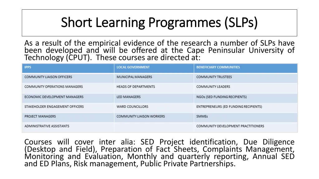 short learning programmes slps short learning