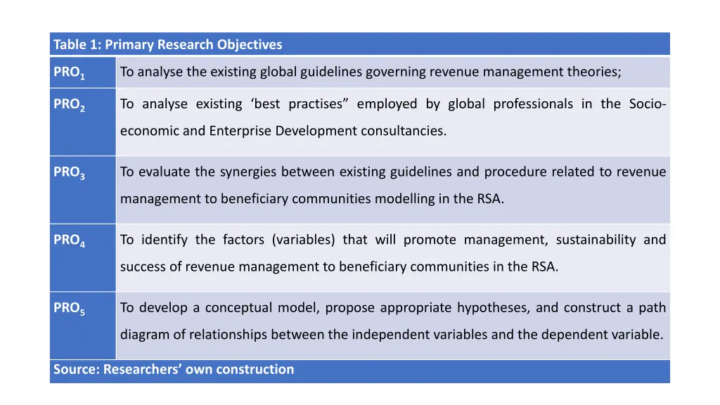 table 1 primary research objectives