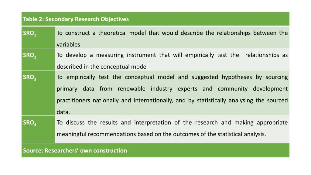 table 2 secondary research objectives