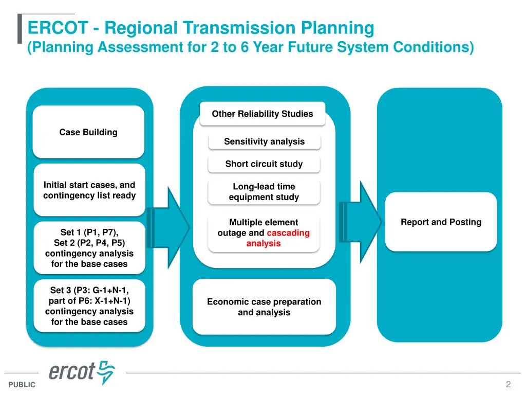 ercot regional transmission planning planning