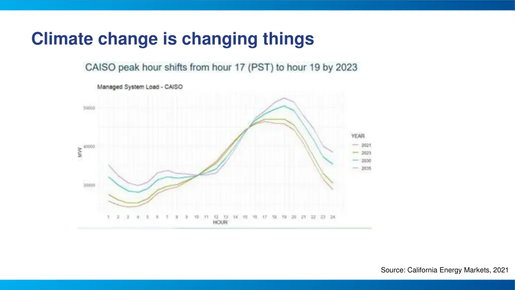 climate change is changing things