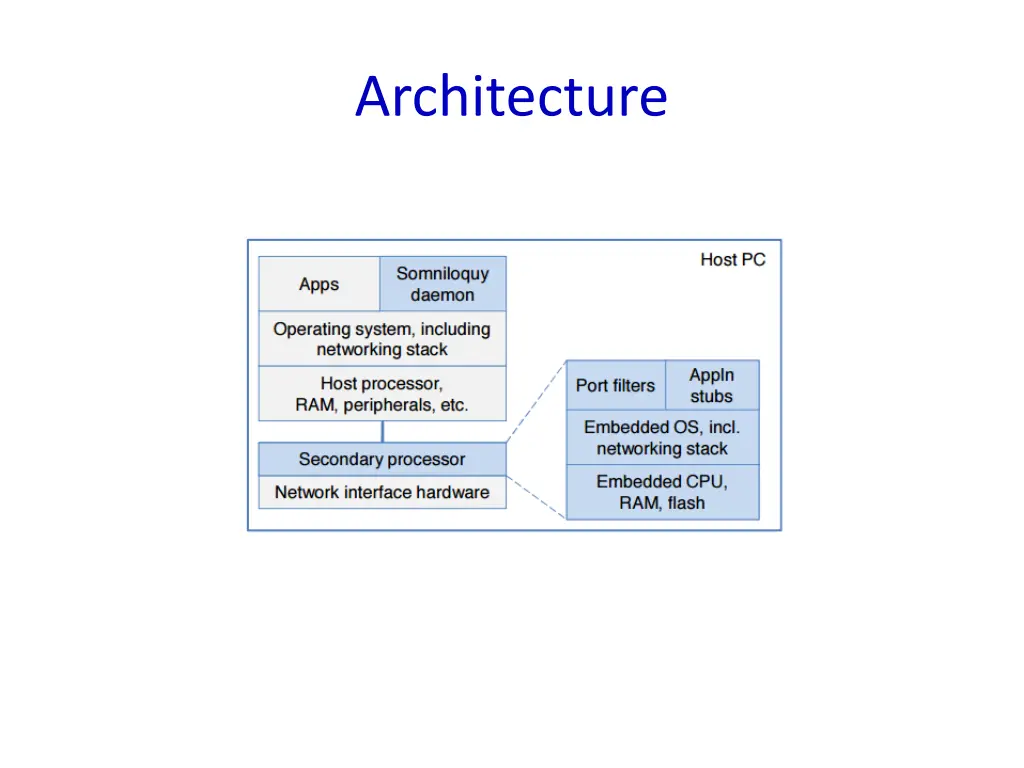 architecture 1