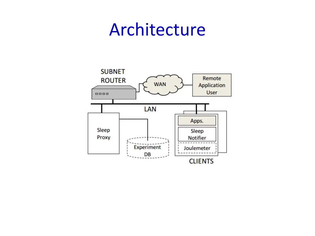architecture