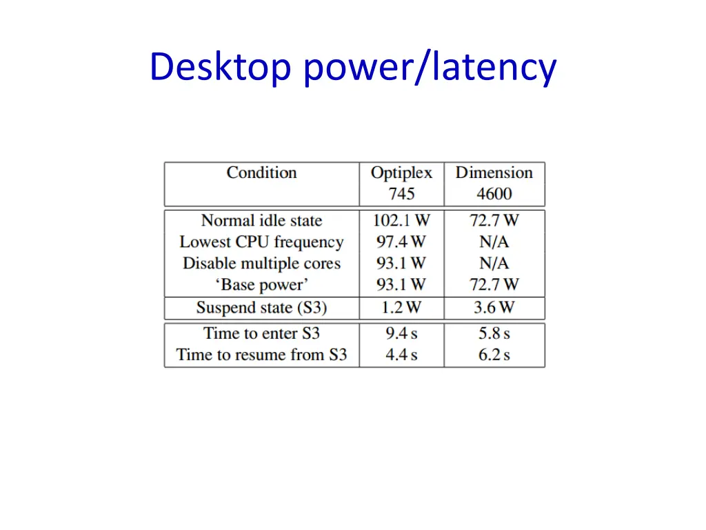 desktop power latency