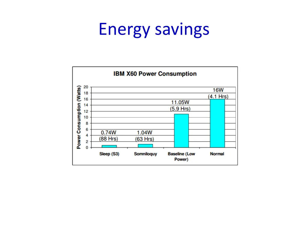 energy savings