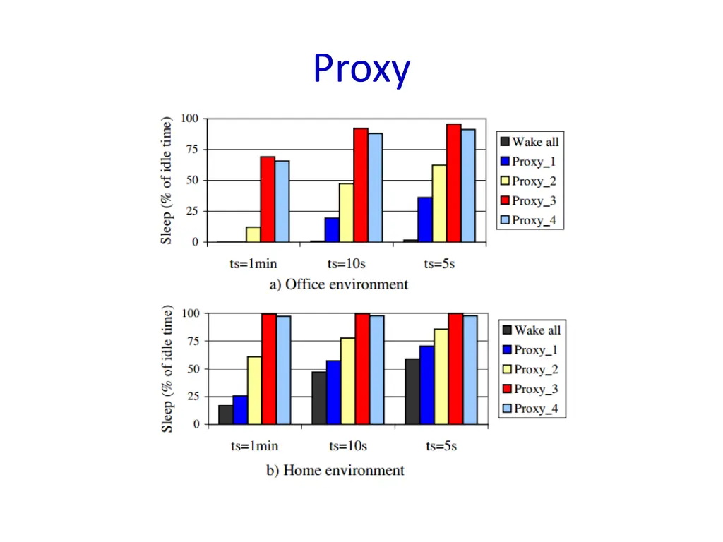 proxy