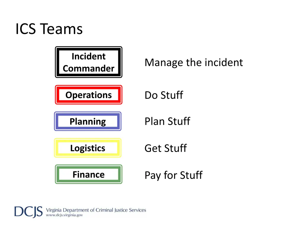 ics teams