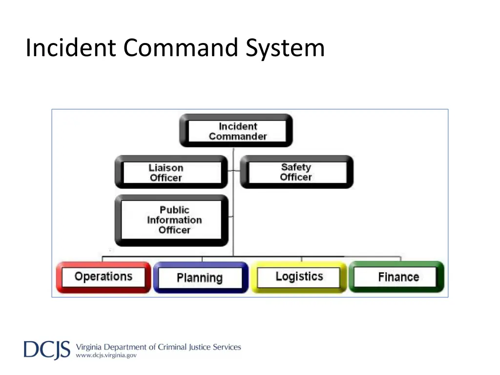 incident command system