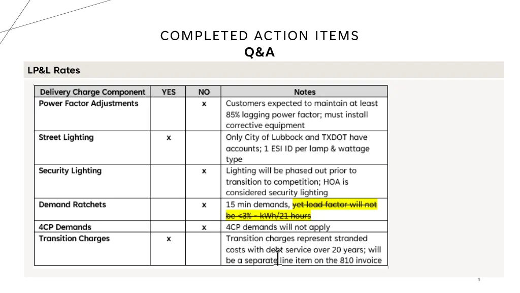 completed action items q a 5