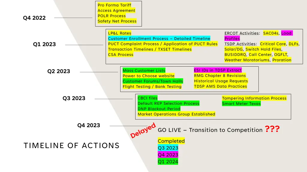 pro forma tariff access agreement polr process