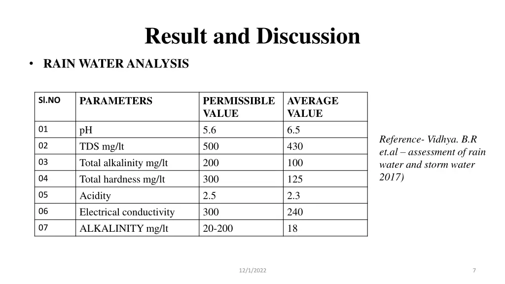 result and discussion 1