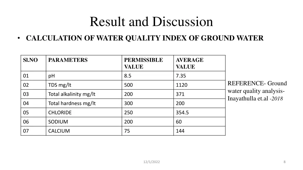 result and discussion 2