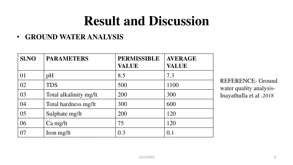 result and discussion