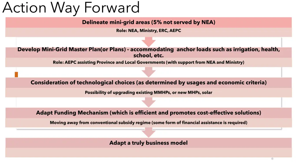 action way forward