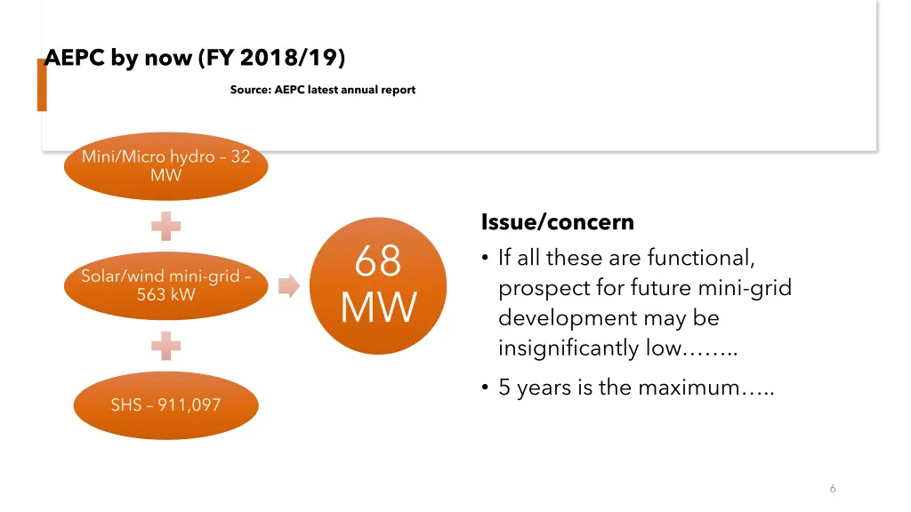 aepc by now fy 2018 19