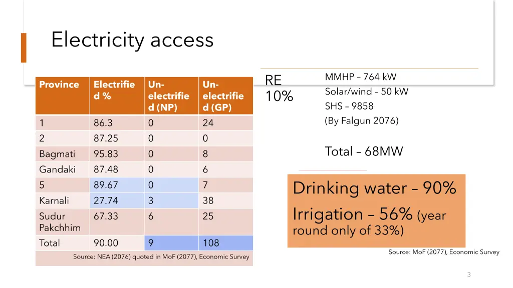 electricity access
