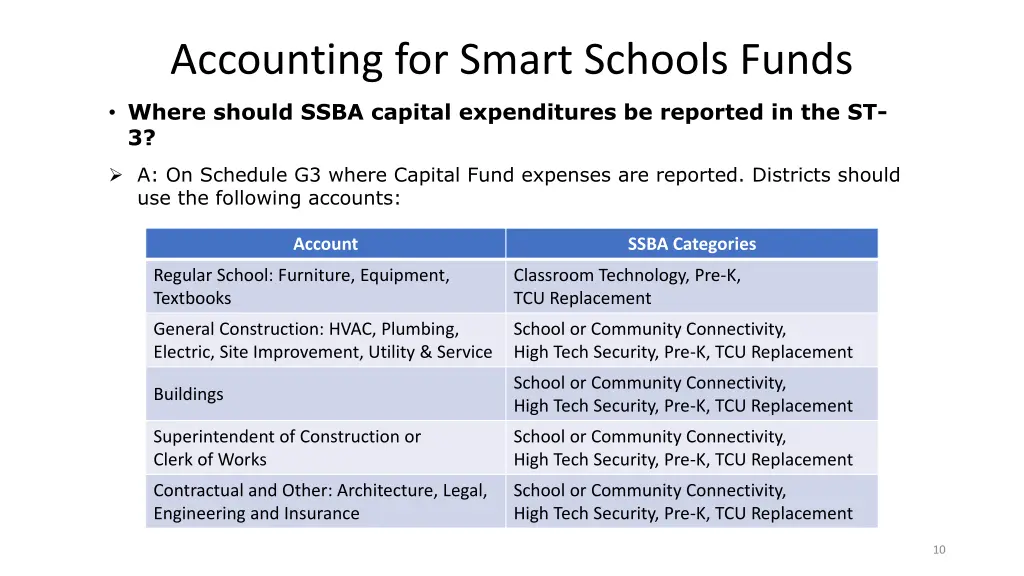 accounting for smart schools funds 1