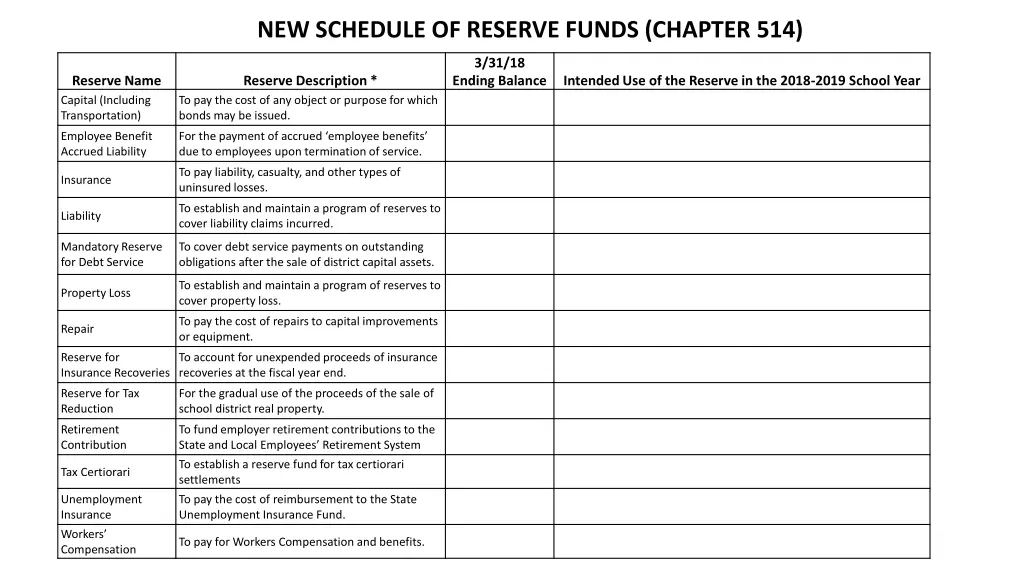 new schedule of reserve funds chapter 514